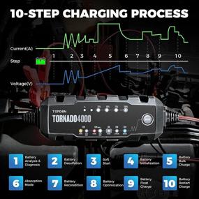 img 2 attached to 🔌 Automotive Trickle Charger - TOPDON TORNADO4000 4.0Amp for 6V 12V AGM, Deep Cycle Lithium ion Batteries - Smart Auto Charger Battery Maintainer Desulfator with Temperature Compensation