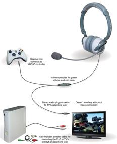 img 1 attached to 🎧 Xbox 360 Ear Force XLC Stereo Headset with Integrated Microphone