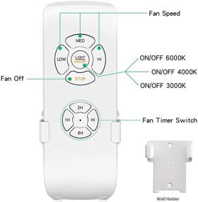 img 1 attached to CJOY Ceiling Reversible Controls Outdoor