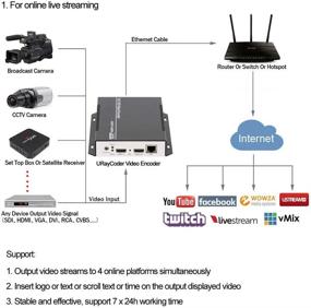 img 2 attached to URayTech Протокол Конференции Трансляция Запись