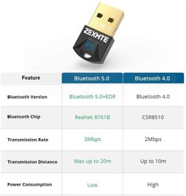 img 2 attached to 🔌 Высокоэффективный адаптер Bluetooth 5.0 для ПК - беспроводной передачи для Windows 10/8.1/8/7, USB-донгл поддерживает беспроводные наушники, клавиатуру, мышь, колонки и принтер.