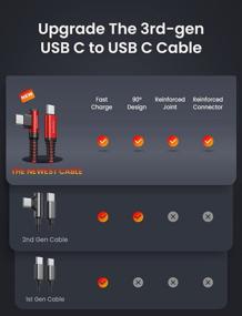 img 3 attached to 🔌 AINOPE USB C to USB C Cable 60W, [2-Pack 6.6ft] Fast Charging Right Angle Cable - Compatible with Samsung S21, MacBook Air/Pro 13'', iPad Pro/Air 2020, Pixel-Red