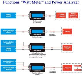 img 3 attached to ⚡️ RGBZONE 150 Amps Power Analyzer: High Precision RC Watt Meter for RC, Battery, Solar, Wind Power