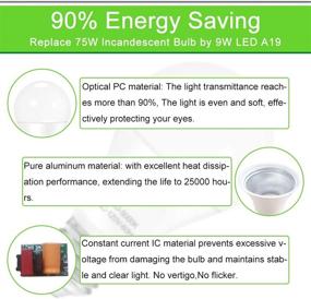 img 1 attached to 💡 Energy-Efficient Non-Dimmable Daylight LED Lightbulbs