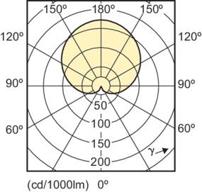 img 1 attached to 💡 High-Quality Philips Non-Dimmable Frosted Light Bulb for Industrial Electrical Needs