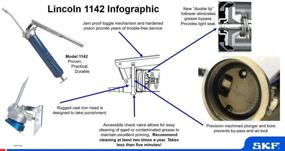 img 3 attached to Линкольн 1142 HD рычажная смазочная пушка: Жесткое продление, Двойная уплотняющая кромка, Блокировка от застревания.