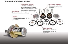 img 3 attached to Yukon Gear YHC71002 Дифференциал с 35 шлицами
