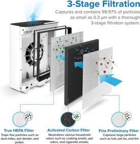 img 2 attached to 🌬️ LEVOIT Air Purifier Replacement Filters - True HEPA & Activated Carbon, Vital 100-RF, 2 Pack, White