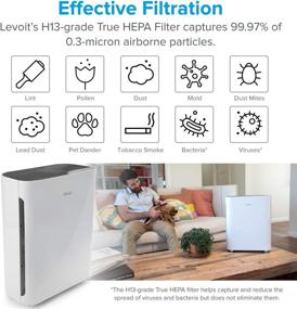 img 1 attached to 🌬️ LEVOIT Air Purifier Replacement Filters - True HEPA & Activated Carbon, Vital 100-RF, 2 Pack, White