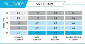 img 3 attached to 🛏️ Temperature Neutral Bedgear Align Performance Pillow - Three Pillow Heights for Back, Stomach, Side, and Multi-Position Sleepers - Align 2.0