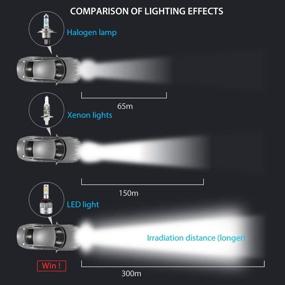 img 3 attached to INFITARY Headlight Conversion Headlamp Extremely Lights & Lighting Accessories for Lighting Conversion Kits