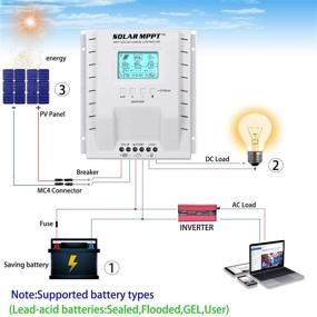img 1 attached to Контроллер заряда MPPT высокой производительности OOYCYOO 30A для солнечной батареи с регулированием для свинцово-кислотных, гелевых, AGM, литиевых батарей - ЖК-дисплей, максимальный вход 100 В.