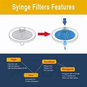 img 2 attached to 💉 Syringe Filters: Enhancing Biotechnology with Optimal Diameter Pre-Filtration