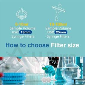 img 1 attached to 💉 Syringe Filters: Enhancing Biotechnology with Optimal Diameter Pre-Filtration