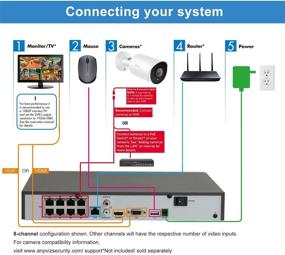 img 1 attached to 📹 Anpviz NVR4.0 Обновление: 8CH 4K PoE NVR для IP системы видеонаблюдения домашней безопасности