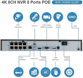 img 2 attached to 📹 Anpviz NVR4.0 Обновление: 8CH 4K PoE NVR для IP системы видеонаблюдения домашней безопасности