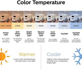 img 1 attached to 💡 Efficient Illumination: Philips Compact Fluorescent Twister Household Bulb