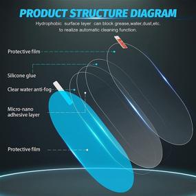 img 1 attached to GSZTTKX Waterproof High Definition Transparent Nano Coated
