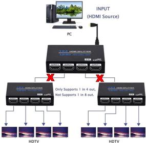 img 1 attached to 📺 Премиум 1x4 HDMI сплиттер для Ultra HD 4K и 3D | Распределяет аудио и видео на несколько экранов | Идеально подходит для HDTV, STB, DVD, PS3, проектора и многого другого