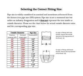 img 1 attached to 🚺 Female Lead Brass Fitting Course