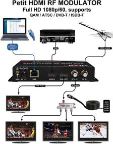 img 1 attached to 📹 1080P Video Source Modulator Channels