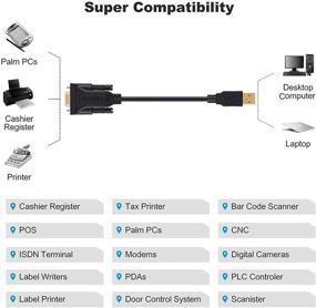 img 1 attached to Converter by CableCreation with Adapter, Chipset, and Register Features