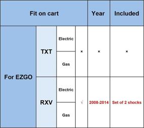 img 1 attached to 🔧 EZGO RXV Drive-Up Rear Shock Absorbers for Gas Electric Golf Carts 2008-2014, Replacement for OEM Part Numbers 603637 and 611724