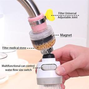 img 3 attached to Enhanced Air Filtration Purifier with Adjustable Rotation Activation