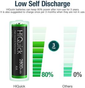 img 2 attached to 🔋 HiQuick Rechargeable AA Batteries - 2800mAh NiMH 1.2V (8-Pack) with 8-Bay Charger - Perfect for Ni-MH and Ni-CD Rechargeable Batteries