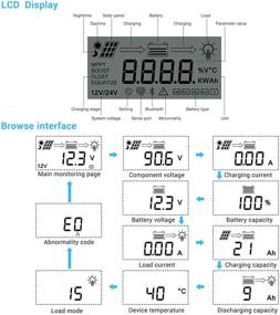 img 3 attached to Регулятор заряда MPPT 40A 40 от PowMr & Srne