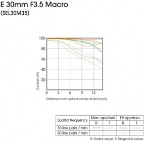 img 1 attached to 📸 Sony SEL30M35 30 мм f/3.5 Макро-объектив с фиксированным фокусным расстоянием и креплением e-mount