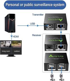 img 1 attached to 🔌 Удлинитель USB 165 футов/50 метров через Cat5e/6, 4 порта USB 2.0, продление USB через Ethernet, синхронизация для двух веб-камер, подключи и работай, драйвер не требуется, совместим с Windows, MacOS, Android, Linux, включает в себя USB-кабель длиной 1,5 м и блок питания 5В AVUSB50+