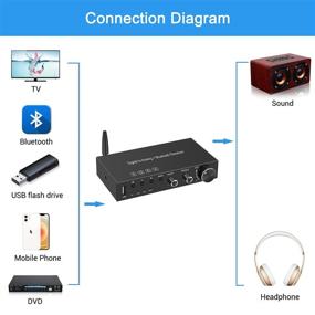 img 1 attached to 🎧 Универсальный USB Bluetooth музыкальный проигрыватель: Цифро-аналоговый преобразователь + Усилитель для наушников + Bluetooth приемник V5.0