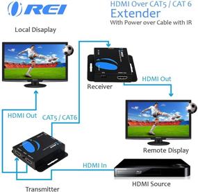img 2 attached to 🔌 HDMI удлинитель через LAN от Orei: Одиночный кабель CAT6A / Cat7, 1080P @ 60Гц с ИК-пультом, до 160 футов дальности, функция циклического вывода (Loop Out), цифровое полное HD