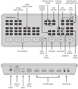 img 1 attached to 🎥 ATEM Mini Pro HDMI Live Stream Switcher by Blackmagic Design