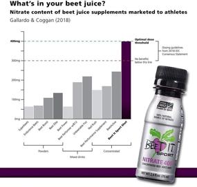 img 1 attached to Beet Sport Nitrate 400 Shots
