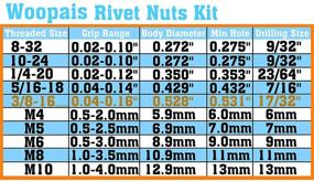 img 2 attached to 340-Piece Rivet Nuts Assortment Kit: 8-32, 10-24, 1/4-20, 5/16-18, 3/8-16, M4 M5 M6 M8 M10 Nutserts – Threaded Insert Nuts with Carbon Steel Construction