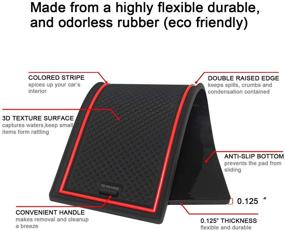 img 1 attached to SENSHINE For Honda CR-V CRV Accessories 2020 2021 2022 Cup Holder Insert Center Console Liner Trim Door Packet Mats Non-Slip Anti Dust Premium Custom Interior 20PC Set (Red Trim)