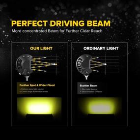 img 2 attached to 🚚 High Performance 7 Inch Yellow Fog Lights, LED Driving Lamp Kit with Wiring Harness (12ft / 2 Lead) - Includes 2 PCS 288W Quad Row Yellow LED Work Light for JP Offroad Truck, ATV, UTV, SUV, Wrangler, Boat, Marine