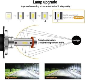 img 2 attached to Mdatt H7 LED Headlight Bulbs - 100W 12000LM - CSP Chips - DOT Approved - 360 Degree High/Low Dual Beam Light