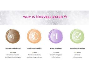 img 1 attached to 🌞 Enhance Your Tan with Norvell Venetian Extender Moisturizing Bronzers!