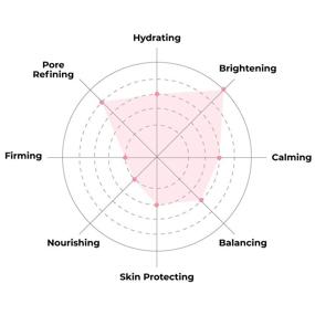 img 1 attached to 🌟 FaceTory Glow Baby Glow Niacinamide and Cica Brightening Sheet Mask - 10 Pack for Brightening, Calming, and Moisturizing Skincare