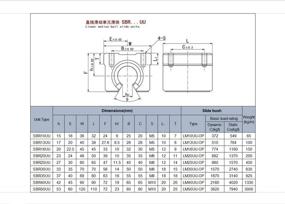 img 3 attached to 🔧 SBR16UU Linear Bearing Pillow Router: Enhanced Precision and Durability for Ultimate Routing Performance