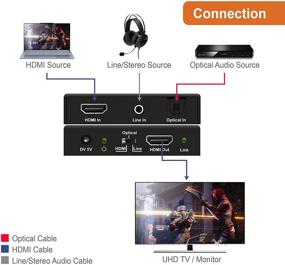 img 1 attached to JTECH-18GAE 4K@60Hz HDMI Embedder with Optical and 3.5mm Audio Inputs, Supporting HDR, CEC, and HDCP2.2/1.4 at 18Gbps