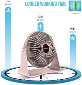 img 3 attached to 🌬️ BESKAR 10000mAh Rechargeable Battery Operated Small Table Fan: A 2020 New 6-Inch Personal Quiet Fan with 36Hrs Long Working Time, 3 Speeds & Strong Airflow - Ideal Mini USB Desk Fan for Office, Bedroom, and Home