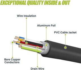 img 1 attached to 🔌 GearIT 50ft USB 3.0 SuperSpeed Active Extension Cable with Signal Booster - Black