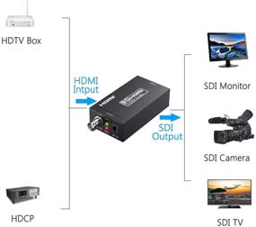 img 1 attached to 🔌 eSynic HDMI to SDI Converter: Full HD 1080P Adapter for Camera & Home Theater, Supporting SDI/HD-SDI/3G-SDI Signals – with DC 5V /1A Power Adapter