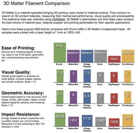 img 1 attached to 🖨️ Внешний ABS 2 Черный 85 мм от PrintLife