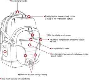 img 3 attached to 🎒 Ultimate Organization and Style: World New York Multi Compartment Backpack