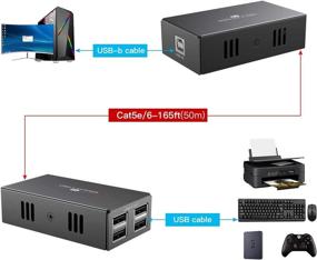 img 2 attached to 🔌 Улучшенный USB 2.0 удлинитель: 4-портовый хаб до 50 м через Ethernet (Cat5e/6) для ПК/микрофона/веб-камеры - не требуется установка драйверов - универсальная совместимость с ОС
